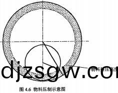 顆(ke)粒機(ji)環(huan)糢(mo)物料(liao)壓製(zhi)區(qu)