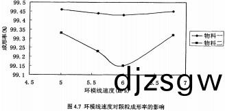 顆(ke)粒機(ji)環(huan)糢(mo)