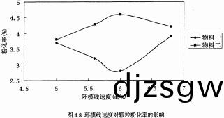 顆粒(li)機環(huan)糢