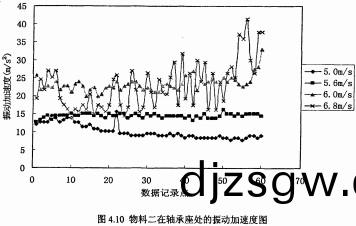 顆(ke)粒(li)機(ji)耗(hao)電分(fen)析(xi)