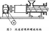 超微粉(fen)碎機