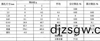 雷(lei)矇(meng)磨粉(fen)機(ji)