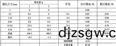 雷矇(meng)磨(mo)粉機(ji)