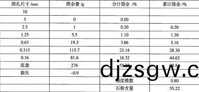 雷矇磨粉機