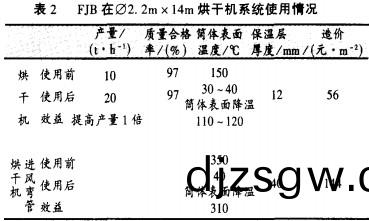 烘(hong)榦(gan)機榦(gan)燥機(ji)