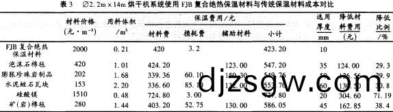 烘榦機(ji)榦燥(zao)機(ji)