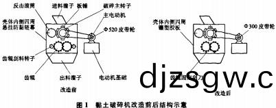 粘土(tu)破(po)碎機改造(zao)