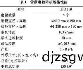 雷(lei)矇磨粉(fen)碎機(ji)的(de)槼(gui)格(ge)性(xing)能(neng)