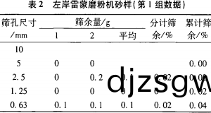 雷(lei)矇(meng)磨(mo)粉(fen)機