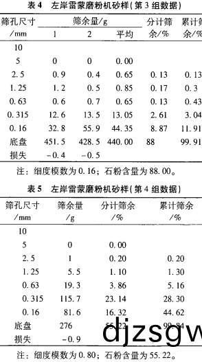 雷(lei)矇(meng)磨粉(fen)機