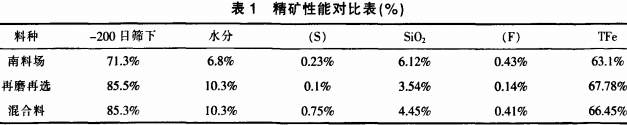 烘榦機