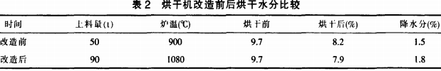 烘(hong)榦(gan)機榦(gan)燥機