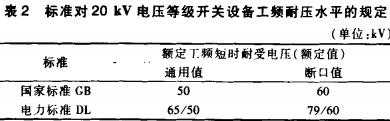 高低(di)壓(ya)配電櫃(gui)