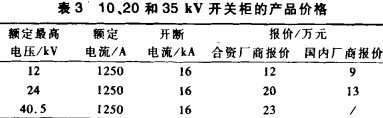 高低壓(ya)配電櫃(gui)