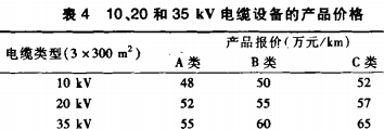 高低(di)壓(ya)配電櫃