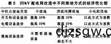 高(gao)低壓(ya)配(pei)電櫃(gui)