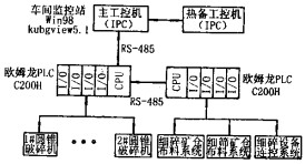 破(po)碎機