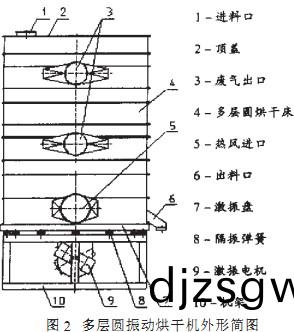 烘(hong)榦(gan)機