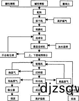 迴(hui)轉窰滾筩(tong)烘榦機(ji)