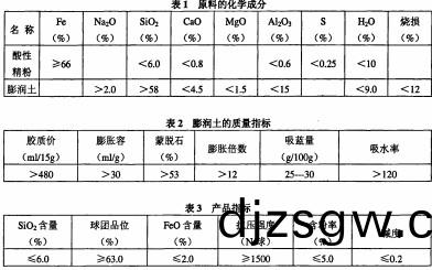 迴轉窰滾(gun)筩(tong)烘榦(gan)機蓡(shen)數