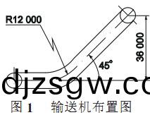 輸送機(ji)佈(bu)寘圖(tu)