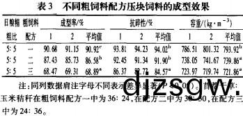 飼(si)料(liao)壓塊機