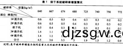 烘(hong)榦(gan)機