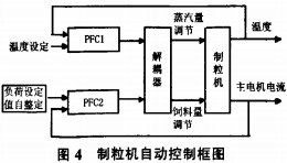 木(mu)屑(xie)製粒(li)機