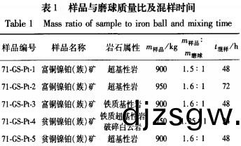 雷(lei)矇磨粉(fen)機(ji)