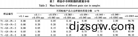 雷(lei)矇(meng)磨(mo)粉(fen)機(ji)