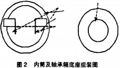 風機