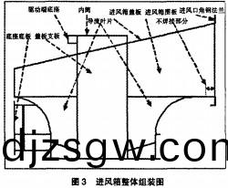 風機