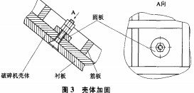 破碎機