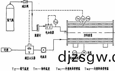 烘(hong)榦機榦(gan)燥(zao)機(ji)