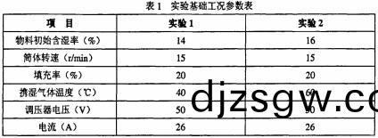 烘(hong)榦(gan)機榦(gan)燥機(ji)