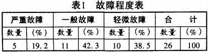 穀物烘(hong)榦機(ji)