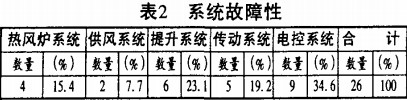 穀物(wu)烘榦機