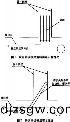 輸(shu)送(song)機(ji)