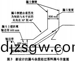 皮帶(dai)輸送(song)機