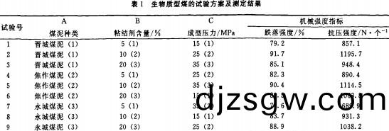 生(sheng)物質(zhi)成(cheng)型(xing)