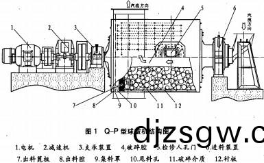 毬破機雷(lei)矇磨粉(fen)機(ji)