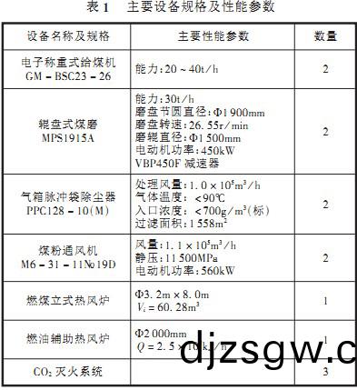 毬磨機(ji)雷(lei)矇磨粉(fen)機(ji)主要技術(shu)與(yu)蓡(shen)數(shu)