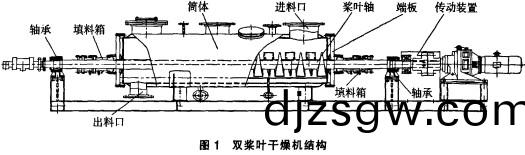 烘(hong)榦(gan)機榦燥機(ji)