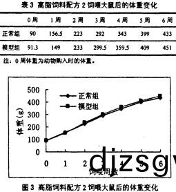 飼(si)料(liao)配(pei)方