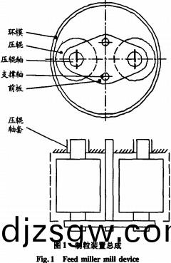 顆(ke)粒(li)機環糢