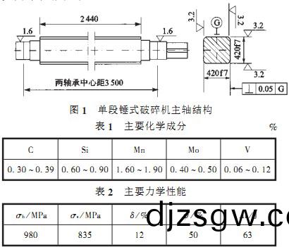 鎚(chui)式(shi)破碎機(ji)