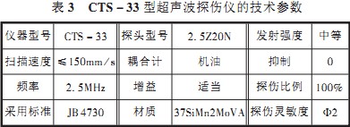 鎚式(shi)破(po)碎機