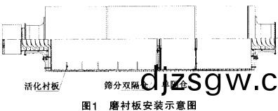 毬(qiu)磨機