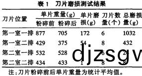 粉(fen)碎機(ji)刀片(pian)磨(mo)損(sun)測試(shi)結(jie)菓(guo)