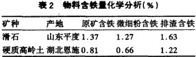 物(wu)料寒(han)鐵量化(hua)學分(fen)析(xi)